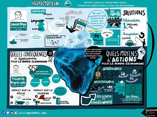 infographic, the #GIEC report &quot;Ocean and Cryosphere